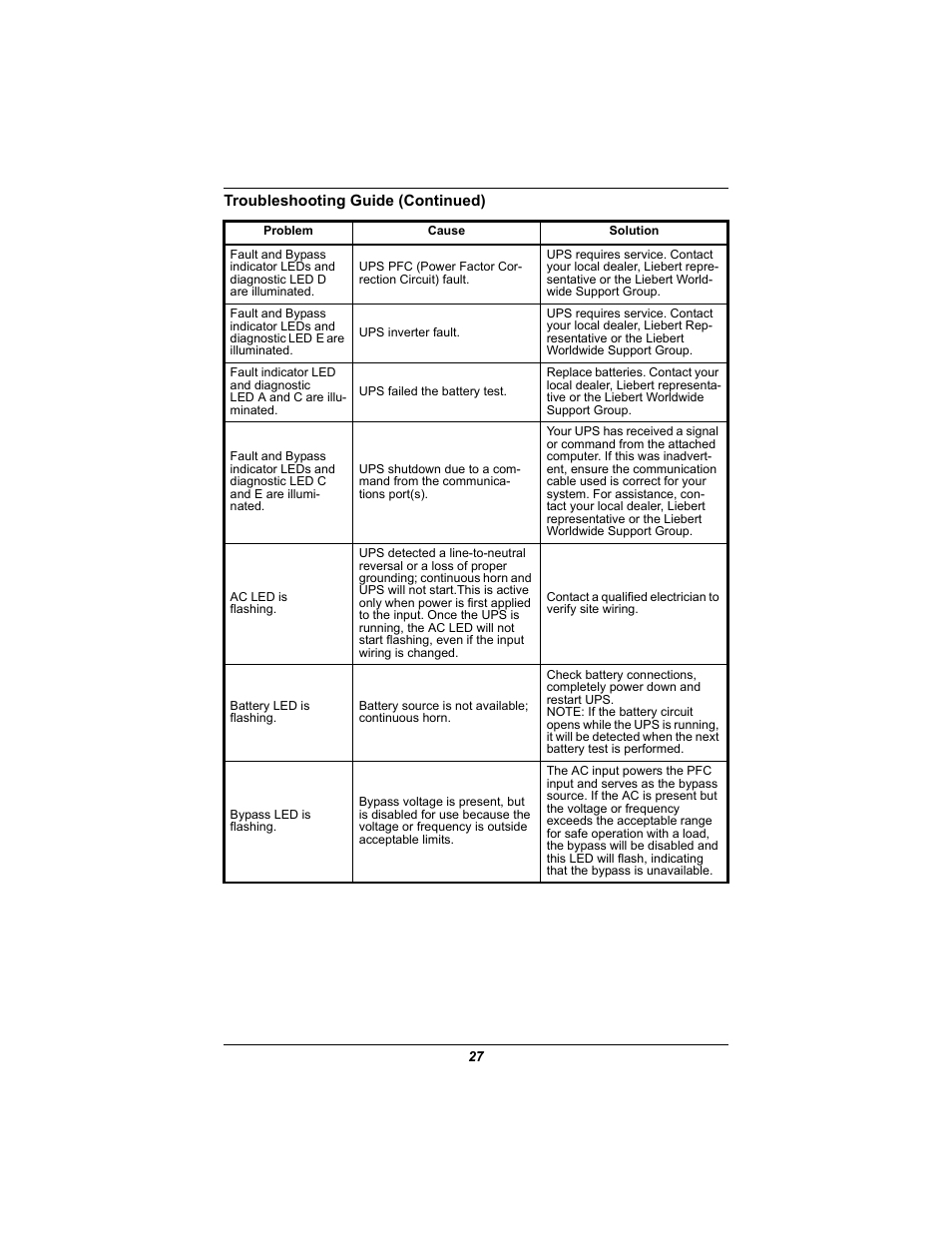 Emerson GXT2U User Manual | Page 31 / 40