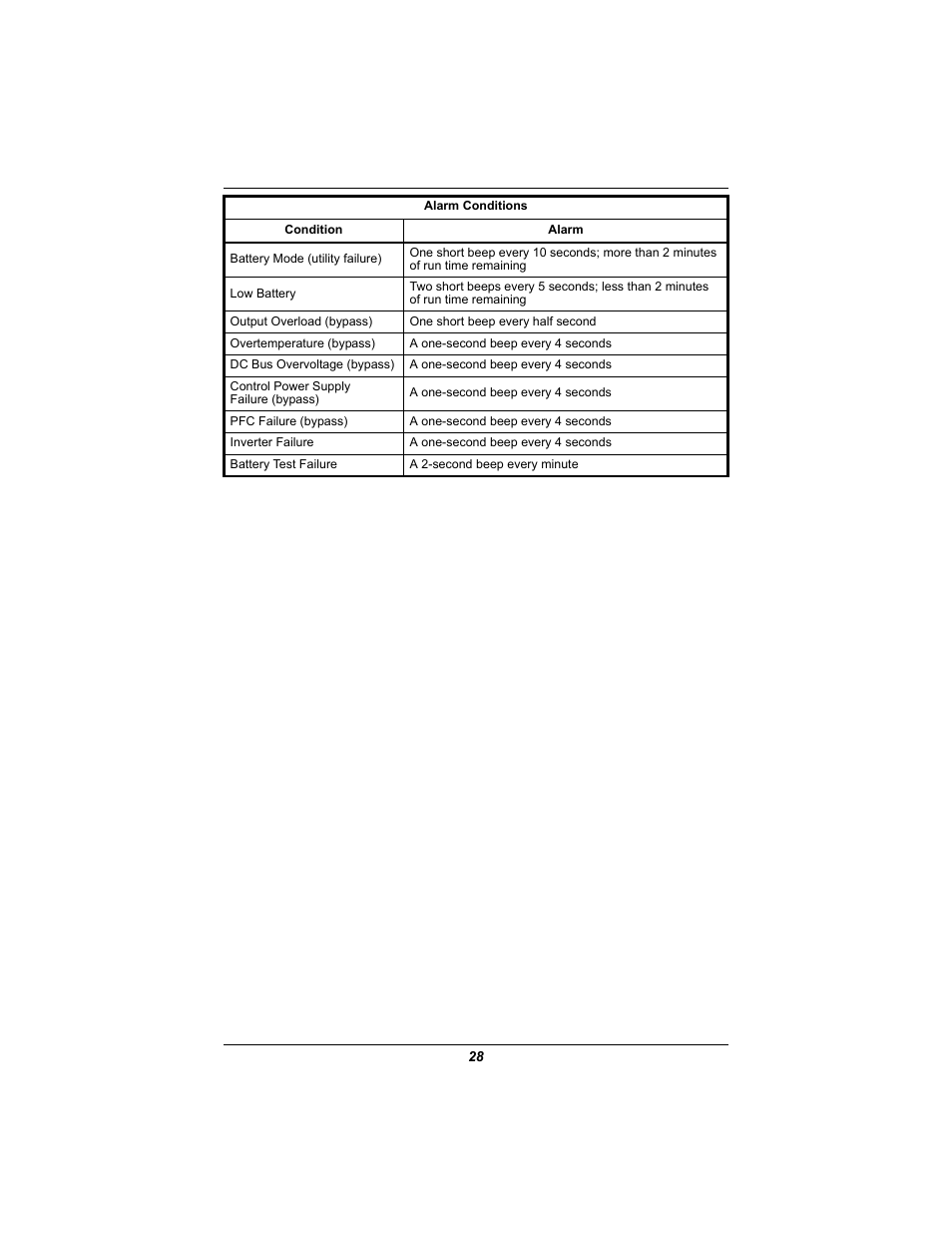 Emerson GXT2U User Manual | Page 32 / 40