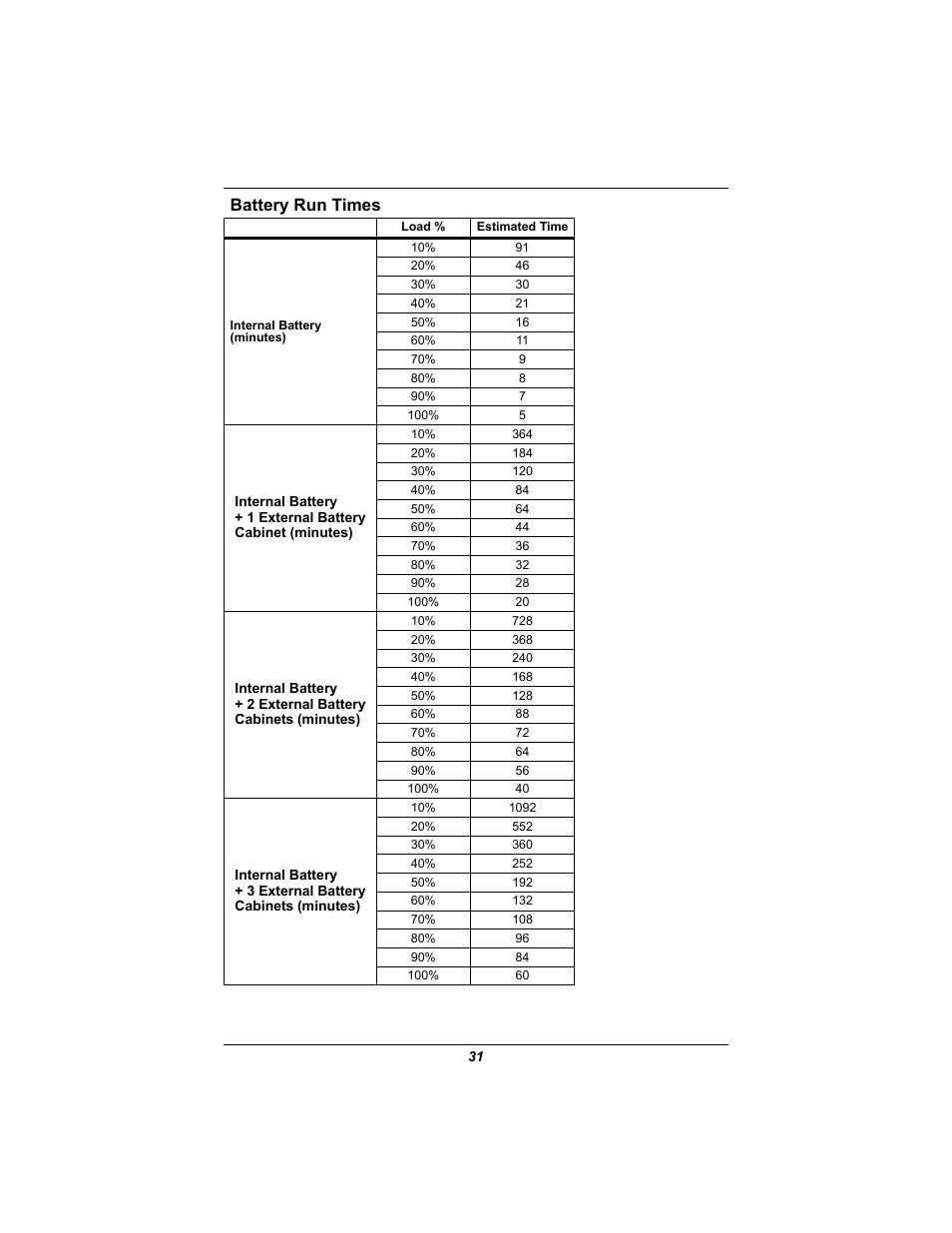 Battery run times, N times, refer to the battery, Run times | Emerson GXT2U User Manual | Page 35 / 40