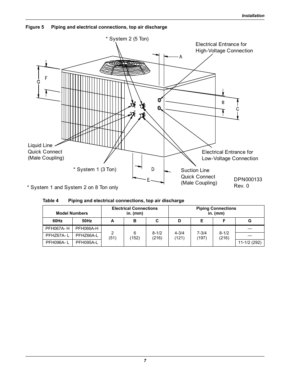 Figure 5, Table 4 | Emerson Precision Cooling For Business-Critical Continuity Figure i User Manual | Page 11 / 36