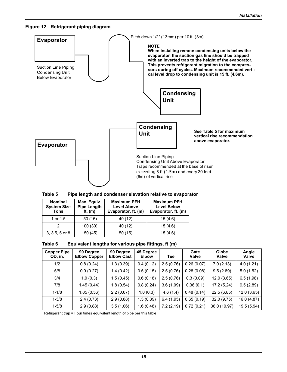 Figure 12 refrigerant piping diagram, Table 5, Table 6 | Figure 12, Ements. table 6 s, Table 5 re, Evaporator, Evaporator condensing unit condensing unit | Emerson Precision Cooling For Business-Critical Continuity Figure i User Manual | Page 19 / 36