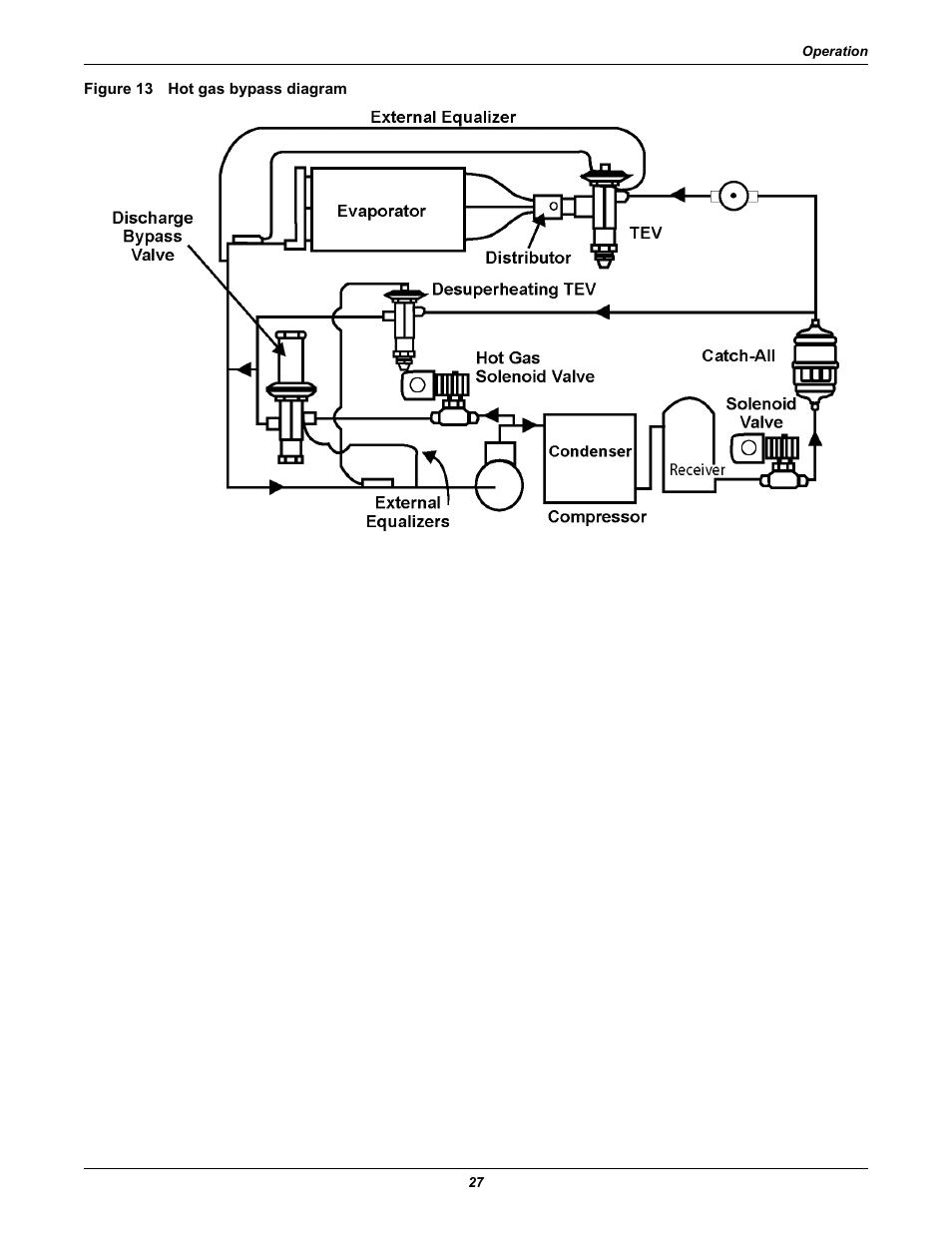 Figure 13 hot gas bypass diagram | Emerson Precision Cooling For Business-Critical Continuity Figure i User Manual | Page 31 / 36