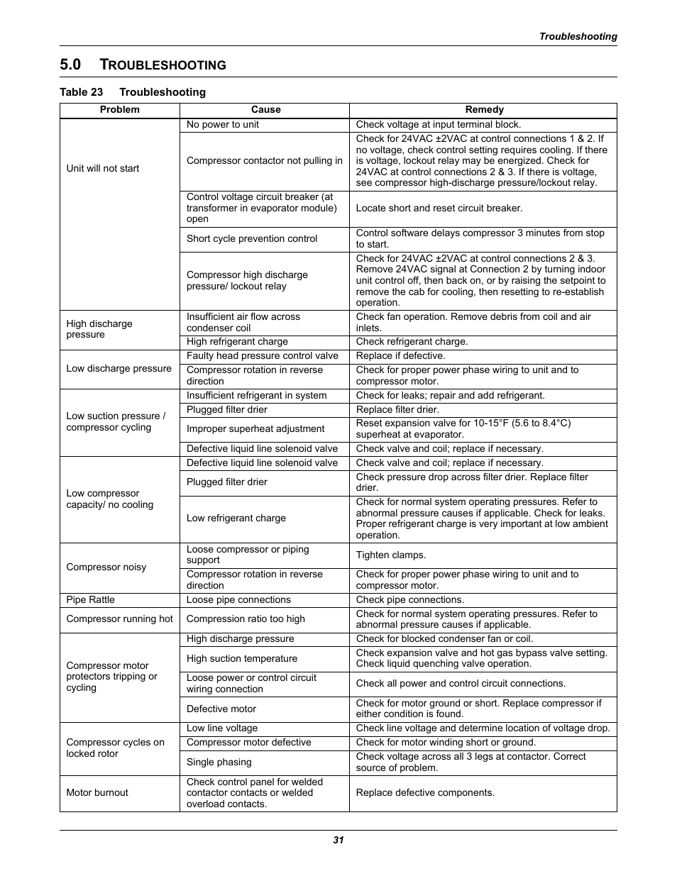 0 troubleshooting, Table 23 troubleshooting, Roubleshooting | Table 23, Troubleshooting | Emerson Precision Cooling For Business-Critical Continuity Figure i User Manual | Page 35 / 36