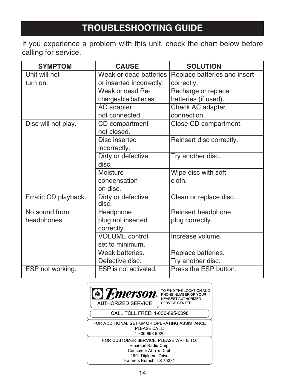 Troubleshooting guide | Emerson Radio DTE110 User Manual | Page 15 / 17