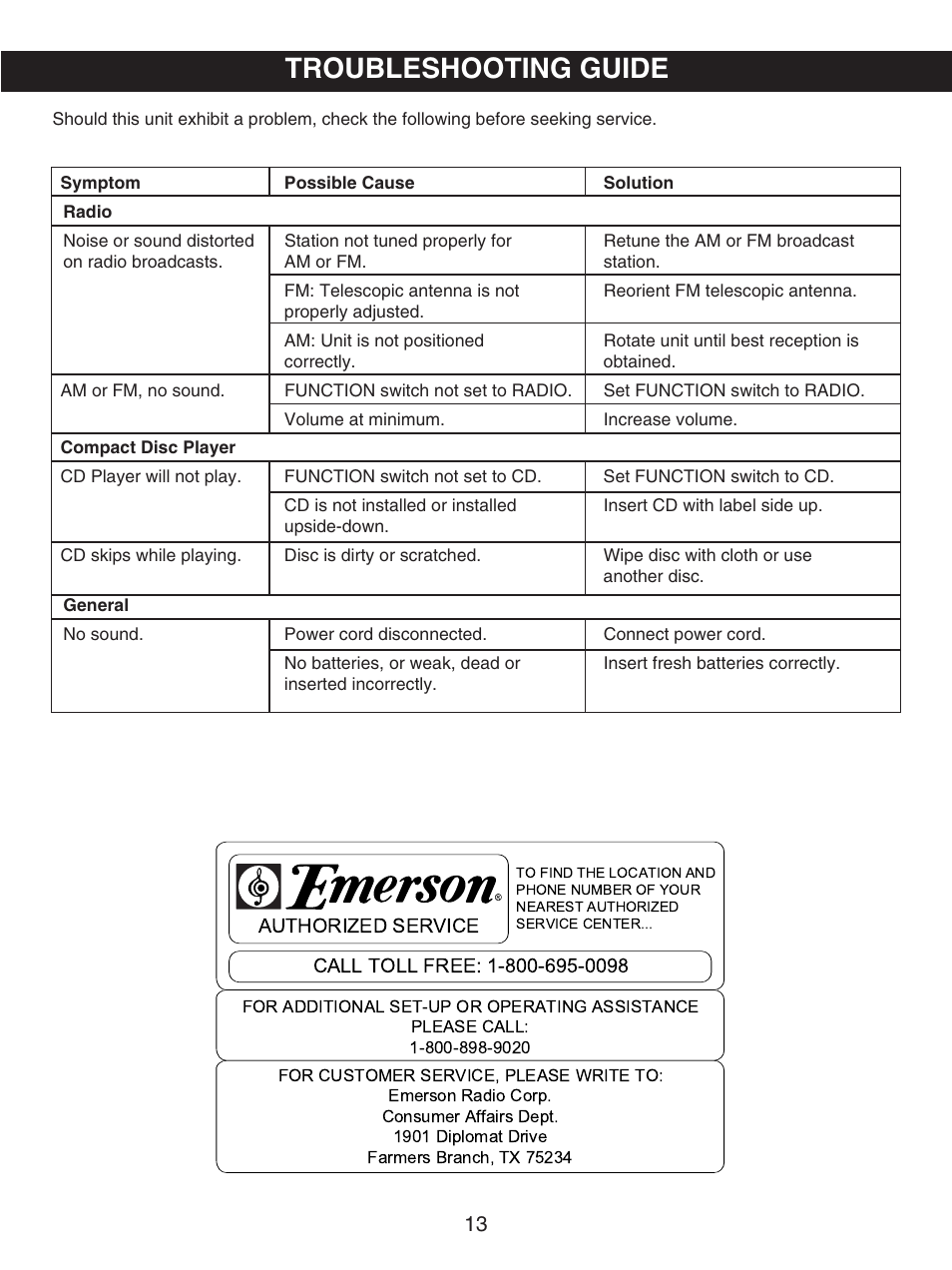 Troubleshooting guide | Emerson Radio SB231 User Manual | Page 14 / 16