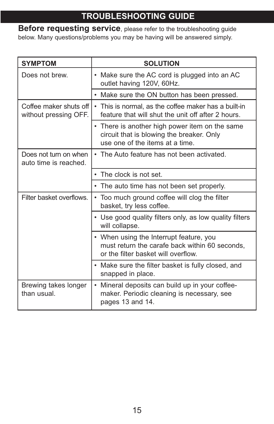 15 troubleshooting guide, Before requesting service | Emerson Radio CCM901 User Manual | Page 16 / 19