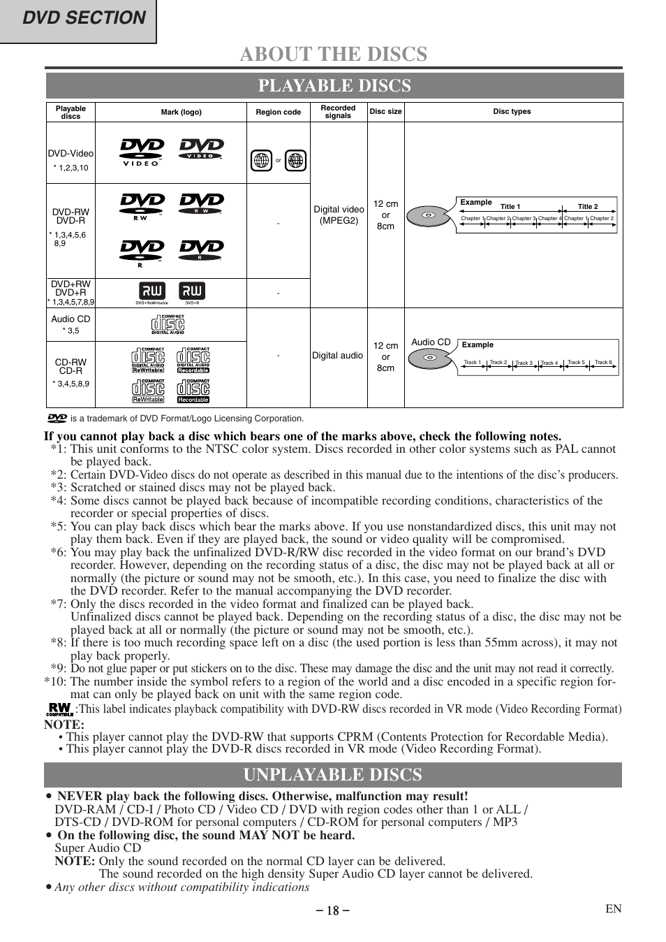About the discs, Playable discs unplayable discs, Any other discs without compatibility indications | Emerson EWC09D5 User Manual | Page 18 / 40