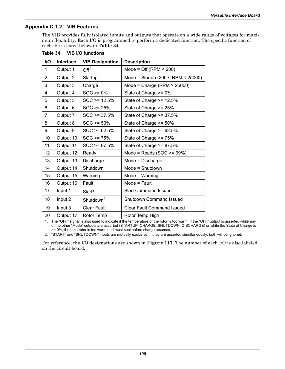 Appendix c.1.2 vib features, Table 34 vib i/o functions, Appendix c.1.2 | Vib features, Table 34, Vib i/o functions | Emerson Series 600T User Manual | Page 120 / 168