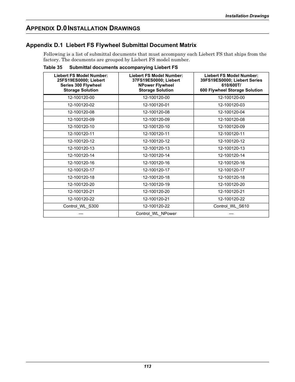 Appendix d.0 installation drawings, Ppendix, Nstallation | Rawings, Appendix d.1, Liebert fs flywheel submittal document matrix, Table 35, Submittal documents accompanying liebert fs, Appendix d.0 - installation drawings, Appendix | Emerson Series 600T User Manual | Page 125 / 168