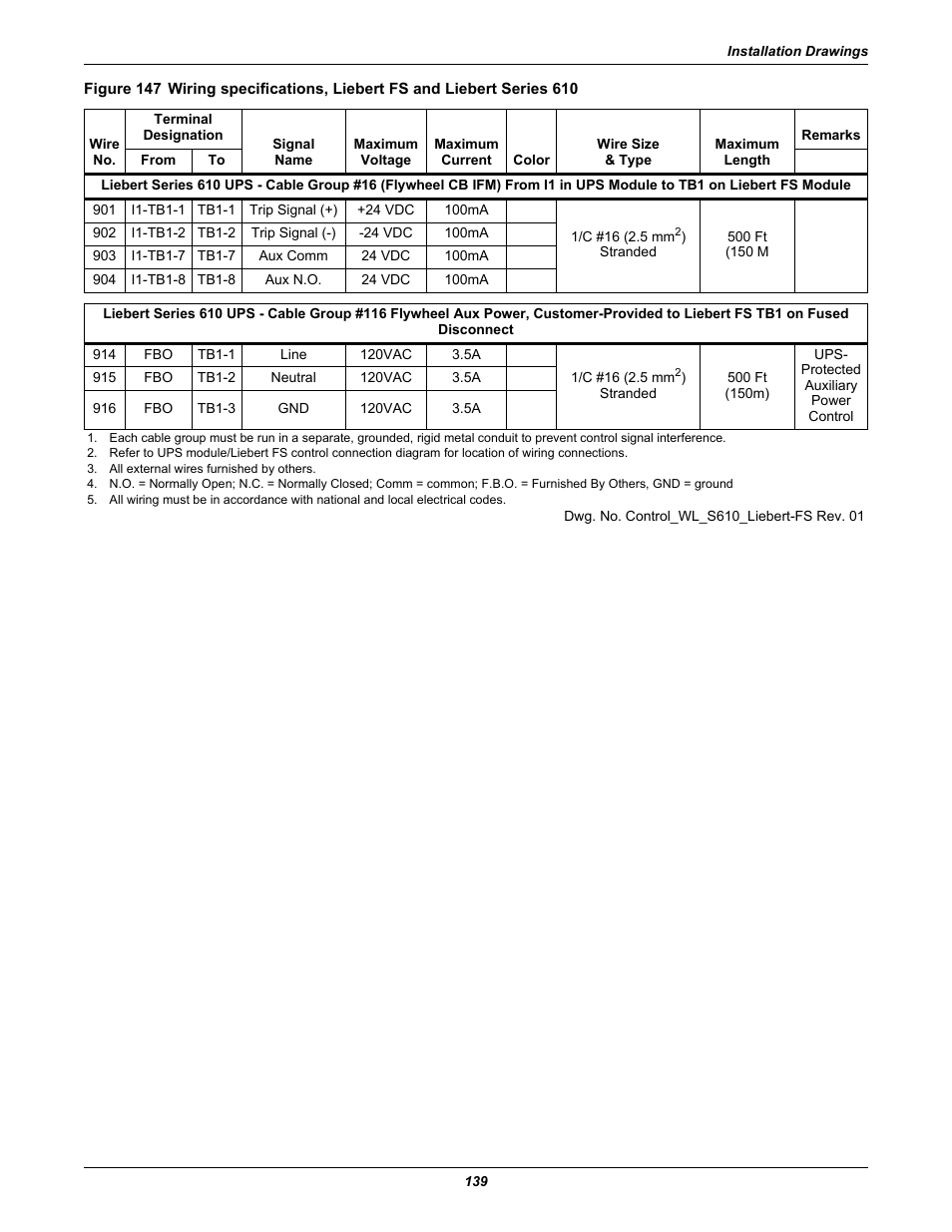 Emerson Series 600T User Manual | Page 151 / 168