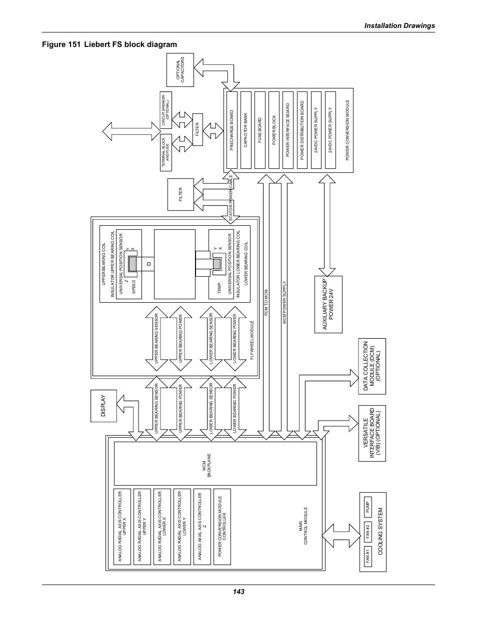 Figure 151 liebert fs block diagram, Installation drawings 143 | Emerson Series 600T User Manual | Page 155 / 168
