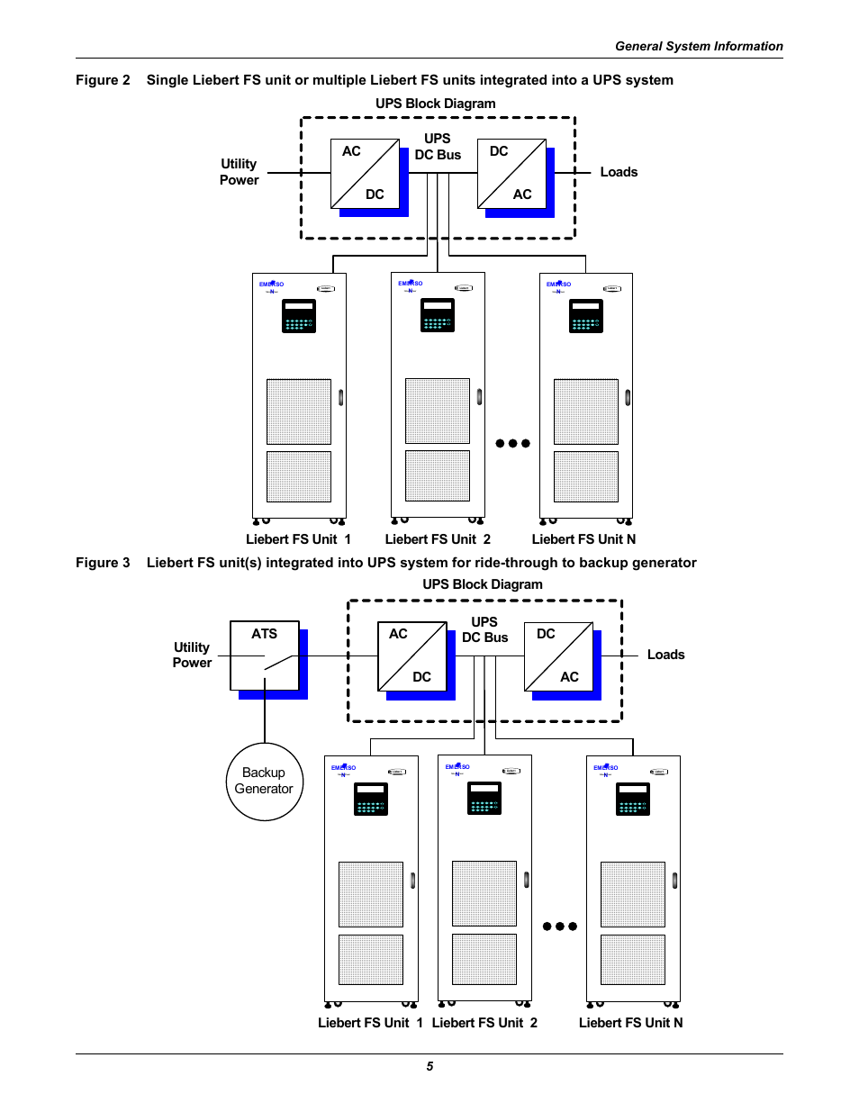 Figure 2, Figure 3, Liebert fs unit 1 | General system information 5 | Emerson Series 600T User Manual | Page 17 / 168