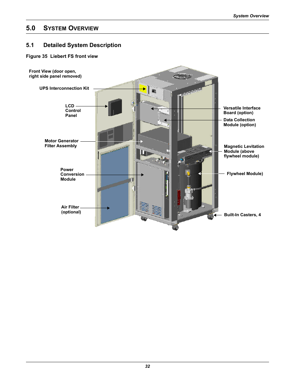 0 system overview, 1 detailed system description, Figure 35 liebert fs front view | Ystem, Verview, Detailed system description | Emerson Series 600T User Manual | Page 44 / 168
