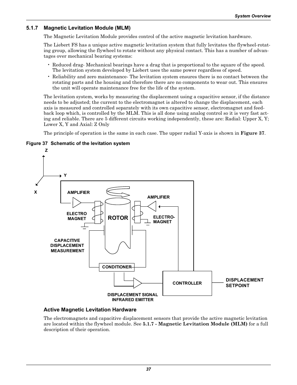 7 magnetic levitation module (mlm), Figure 37 schematic of the levitation system, Active magnetic levitation hardware | Magnetic levitation module (mlm), Dule [see 5.1.7 - magnetic levitation module (mlm), Rotor | Emerson Series 600T User Manual | Page 49 / 168