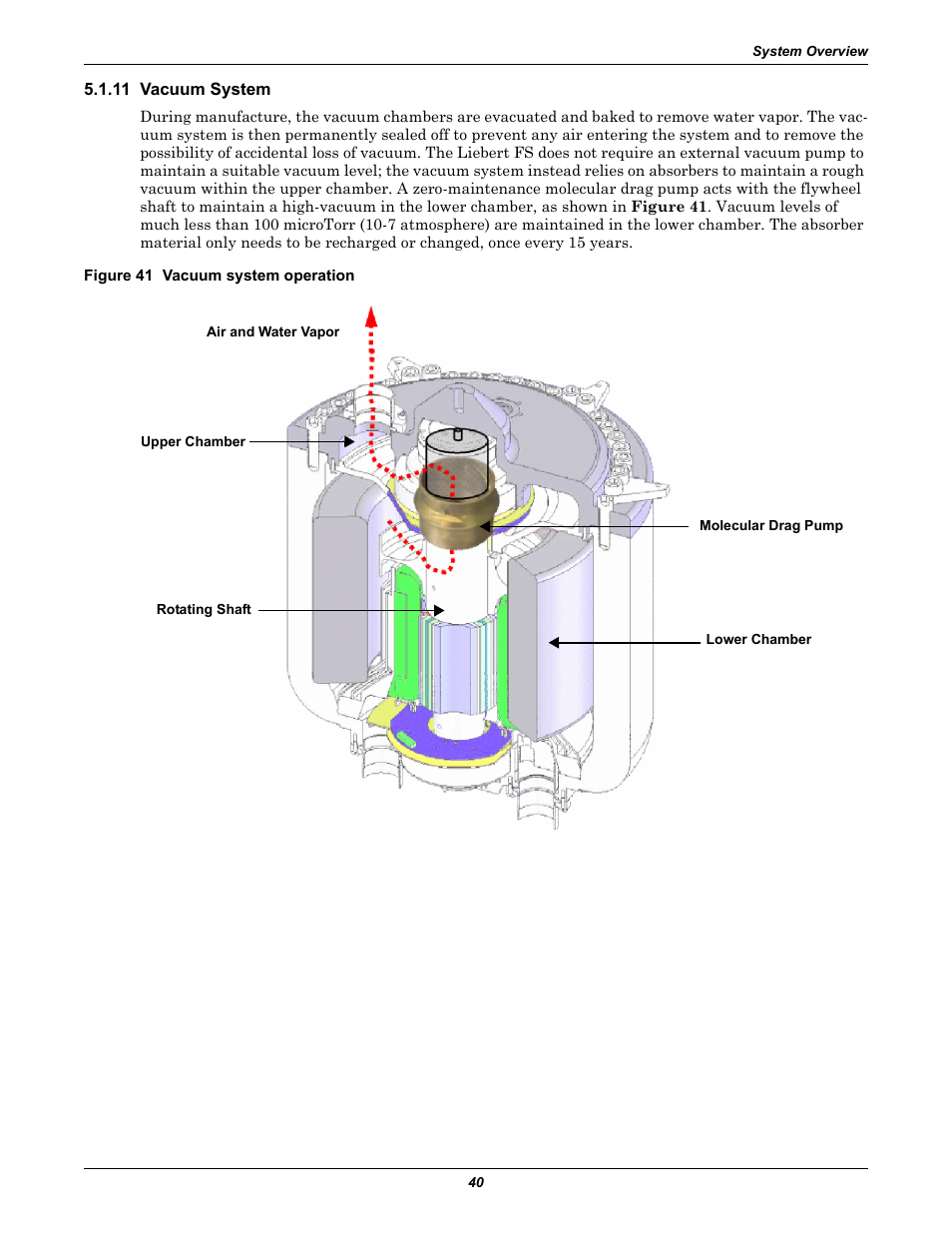 11 vacuum system, Figure 41 vacuum system operation | Emerson Series 600T User Manual | Page 52 / 168