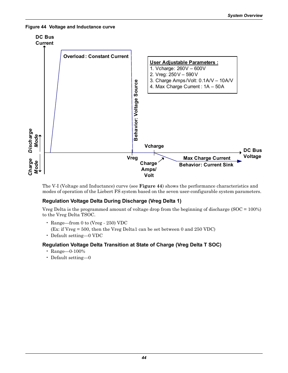 Figure 44 voltage and inductance curve | Emerson Series 600T User Manual | Page 56 / 168