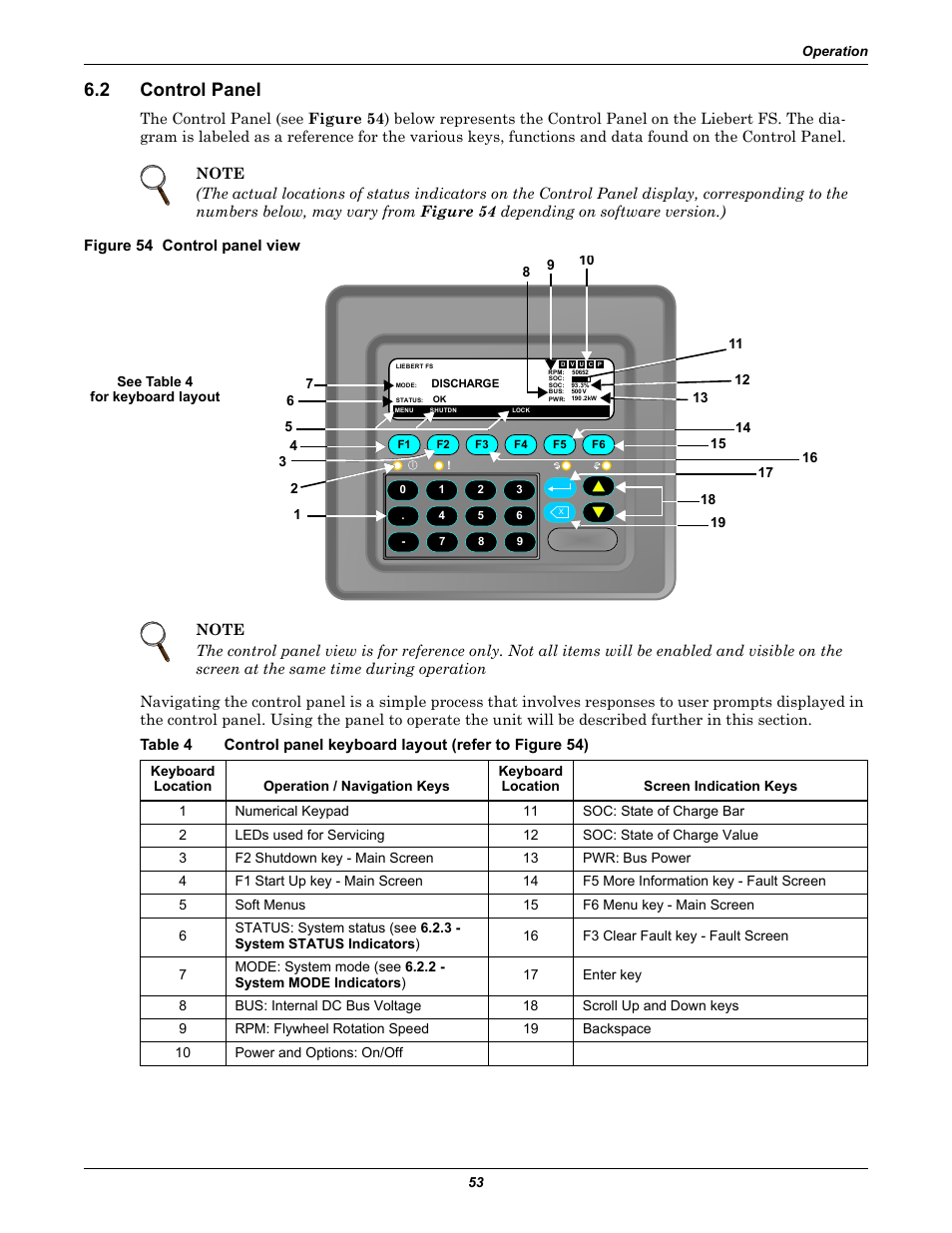 2 control panel, Figure 54 control panel view, Control panel | Control panel keyboard layout (refer to figure | Emerson Series 600T User Manual | Page 65 / 168
