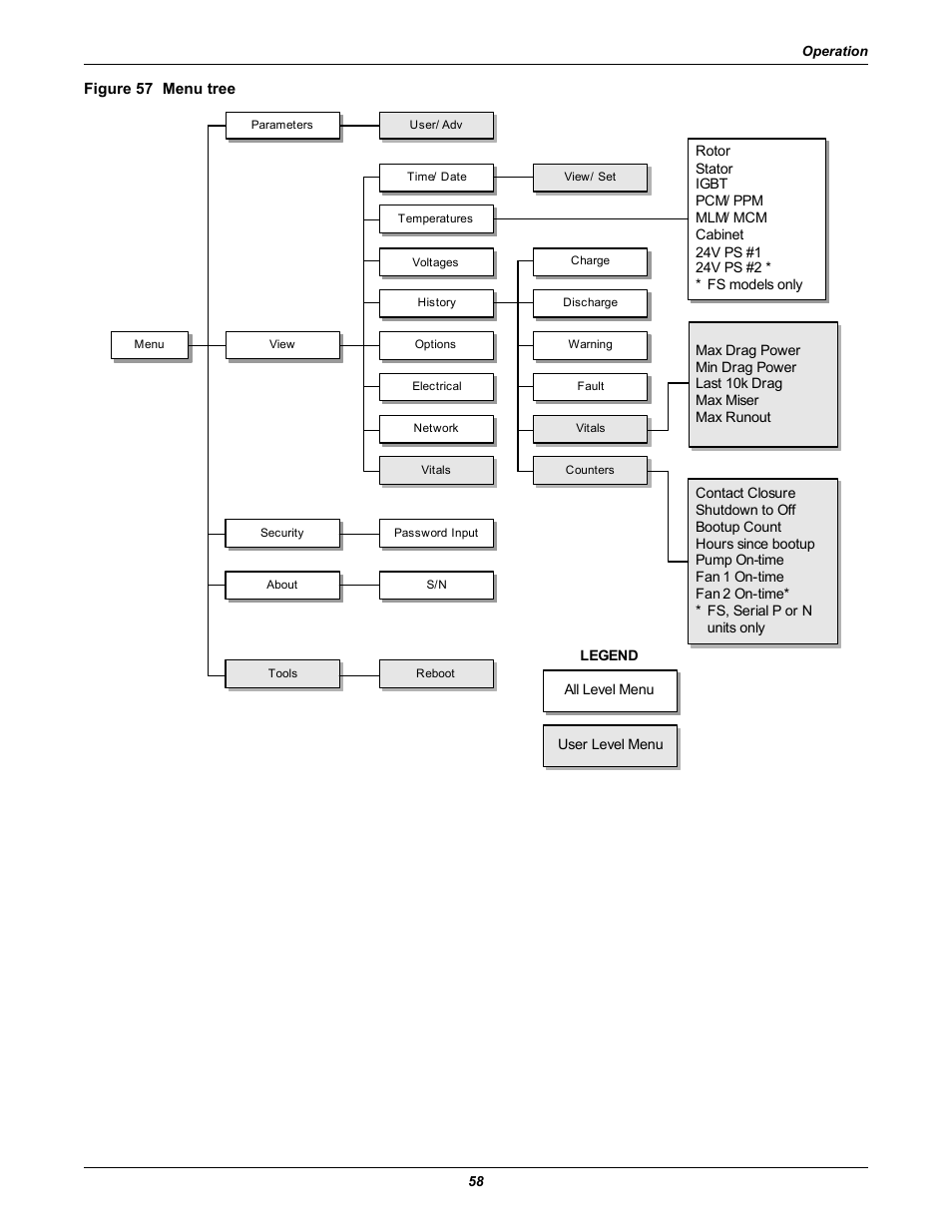Figure 57 menu tree | Emerson Series 600T User Manual | Page 70 / 168