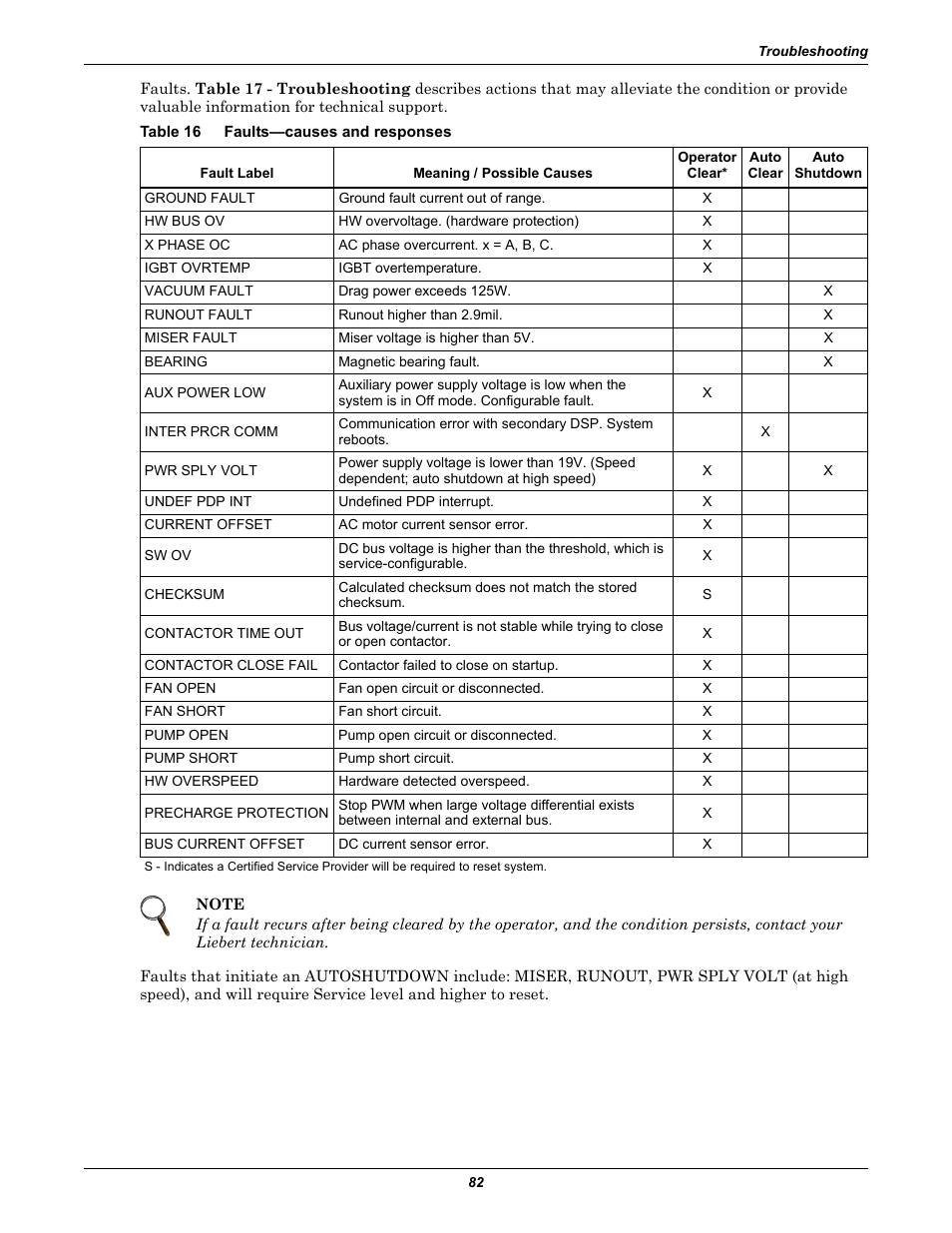 Table 16 faults-causes and responses, Table 16, Faults—causes and responses | Emerson Series 600T User Manual | Page 94 / 168