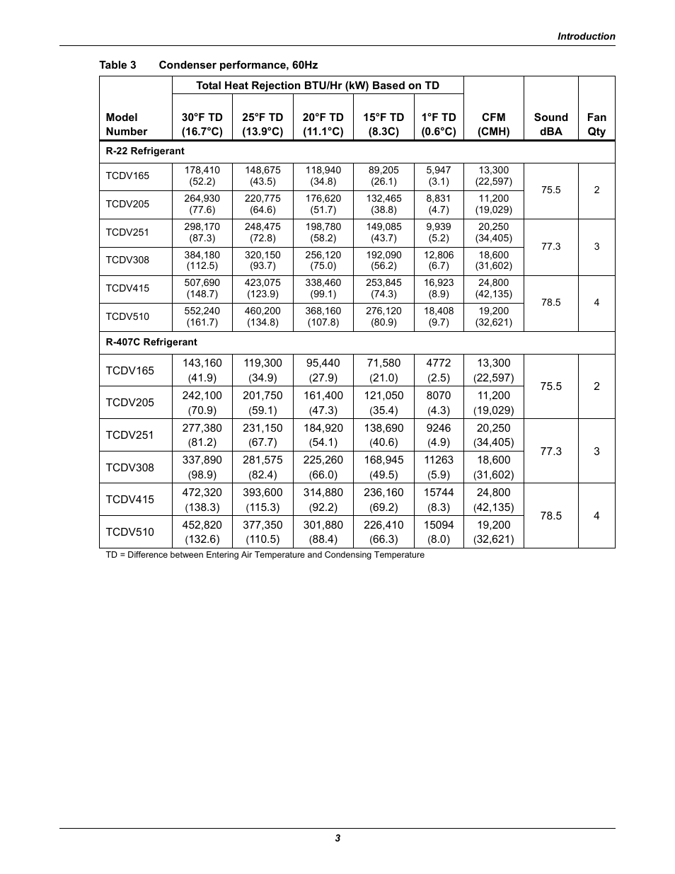 Table 3 condenser performance, 60hz, Table 3, Condenser performance, 60hz | Emerson TCDVTM User Manual | Page 7 / 12