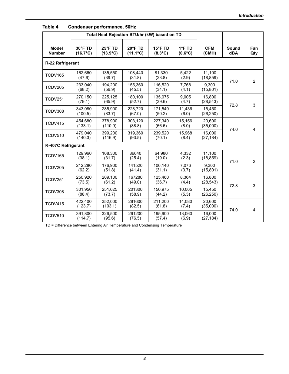 Table 4 condenser performance, 50hz, Table 4, Condenser performance, 50hz | Emerson TCDVTM User Manual | Page 8 / 12