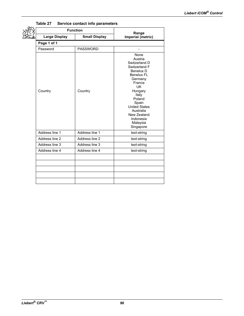 Table 27 service contact info parameters, Table 27, Service contact info parameters | Emerson Liebert CRV 1 2 3 4 5 6 7 8 9 10 11 12 13 14 15 16 17 18 19 20 21 22 23 24 25 C R 0 2 0 R A 1 C 7 S D 1 8 1 1 E L 1 0 P A User Manual | Page 104 / 140