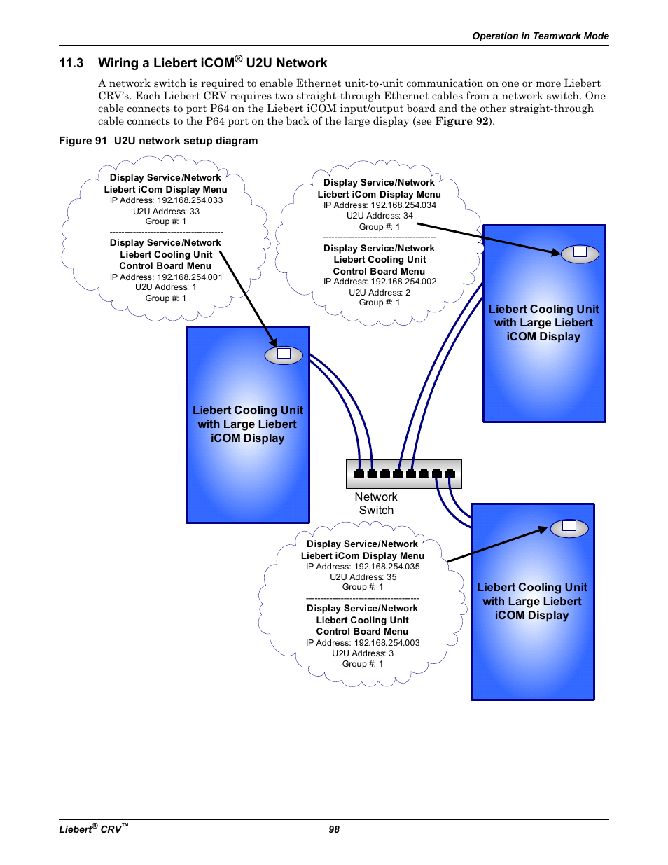 3 wiring a liebert icom® u2u network, Figure 91 u2u network setup diagram, Wiring a liebert icom | 3 wiring a liebert, Icom, U2u network, 3 wiring a liebert icom | Emerson Liebert CRV 1 2 3 4 5 6 7 8 9 10 11 12 13 14 15 16 17 18 19 20 21 22 23 24 25 C R 0 2 0 R A 1 C 7 S D 1 8 1 1 E L 1 0 P A User Manual | Page 106 / 140