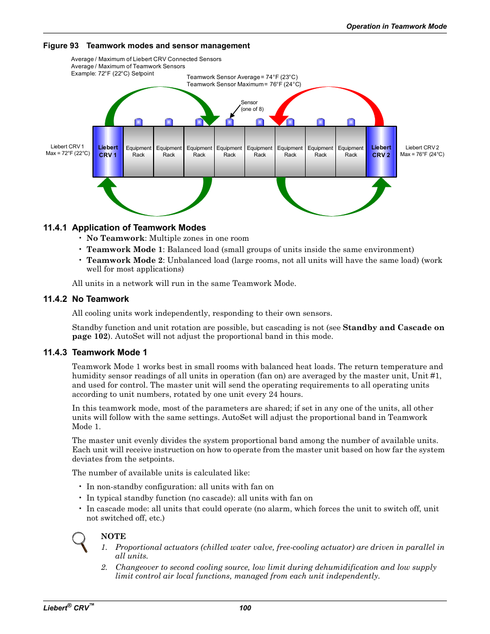 Figure 93 teamwork modes and sensor management, 1 application of teamwork modes, 2 no teamwork | 3 teamwork mode 1 | Emerson Liebert CRV 1 2 3 4 5 6 7 8 9 10 11 12 13 14 15 16 17 18 19 20 21 22 23 24 25 C R 0 2 0 R A 1 C 7 S D 1 8 1 1 E L 1 0 P A User Manual | Page 108 / 140