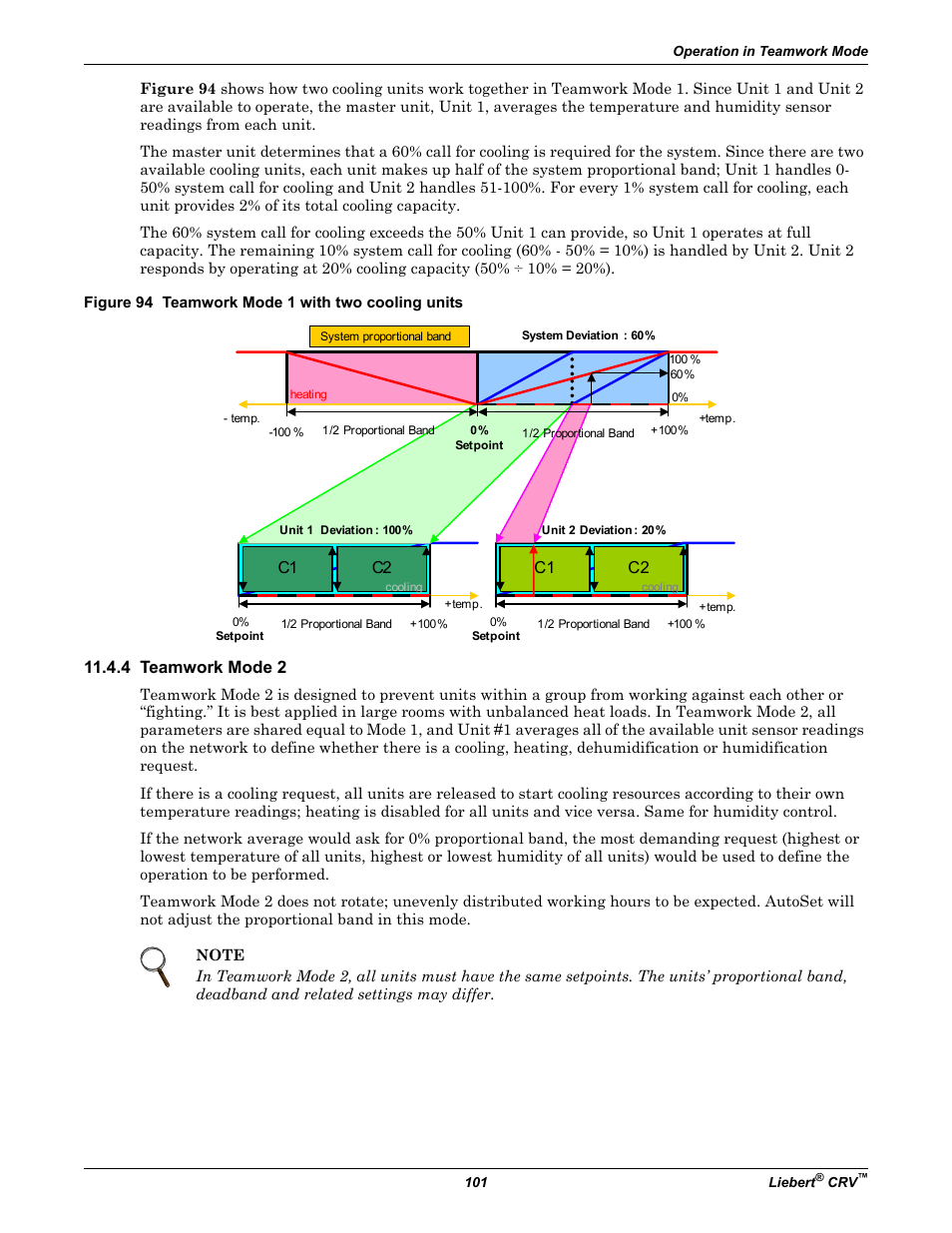 Figure 94 teamwork mode 1 with two cooling units, 4 teamwork mode 2 | Emerson Liebert CRV 1 2 3 4 5 6 7 8 9 10 11 12 13 14 15 16 17 18 19 20 21 22 23 24 25 C R 0 2 0 R A 1 C 7 S D 1 8 1 1 E L 1 0 P A User Manual | Page 109 / 140