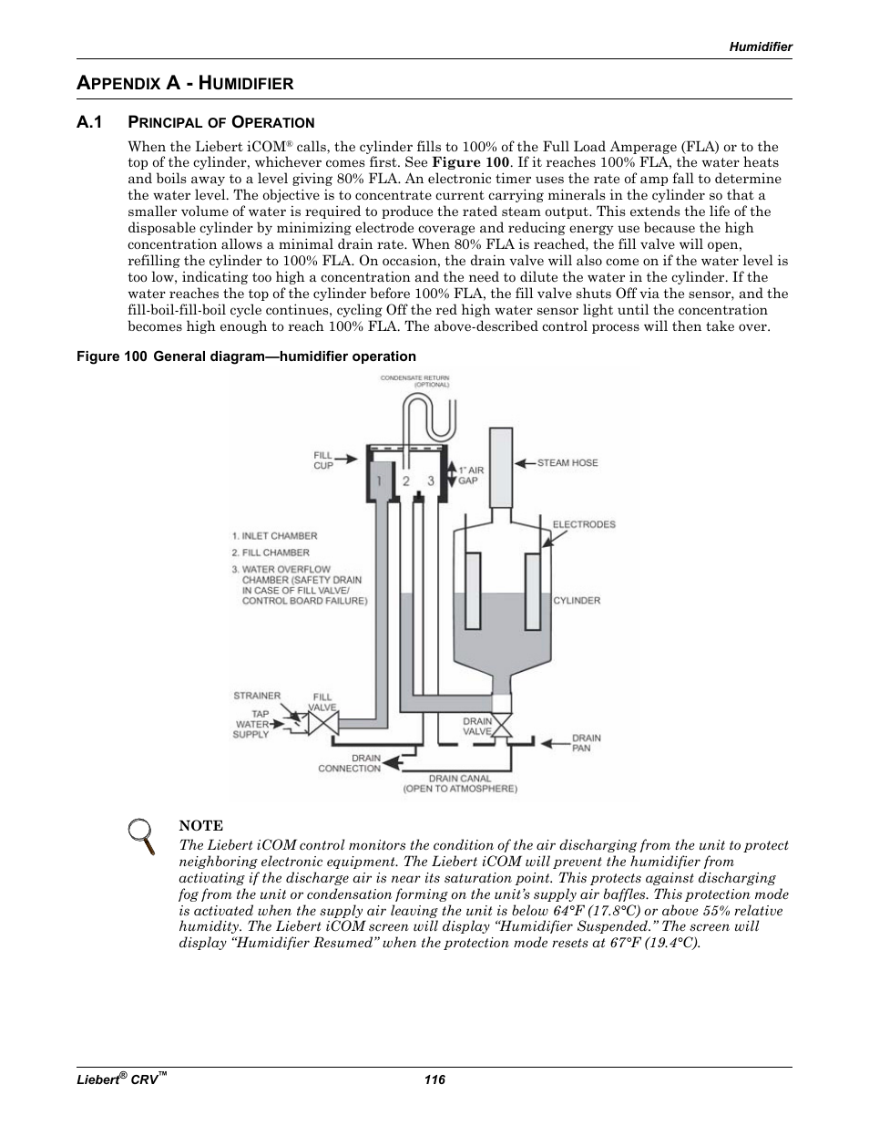 Appendix a - humidifier, A.1 principal of operation, Figure 100 general diagram—humidifier operation | Ppendix, A - h, Umidifier, Principal of operation | Emerson Liebert CRV 1 2 3 4 5 6 7 8 9 10 11 12 13 14 15 16 17 18 19 20 21 22 23 24 25 C R 0 2 0 R A 1 C 7 S D 1 8 1 1 E L 1 0 P A User Manual | Page 124 / 140