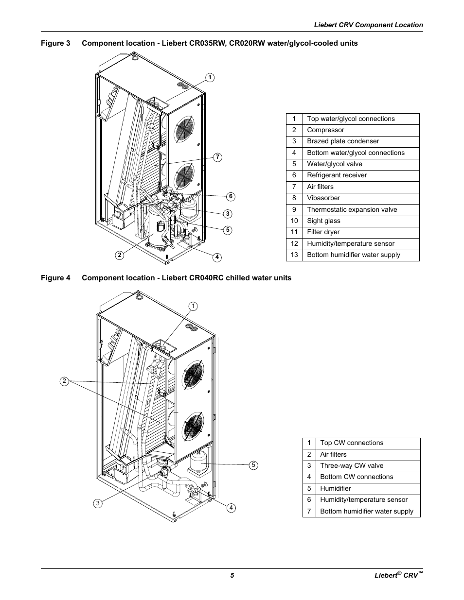 Figure 3, Figure 4 | Emerson Liebert CRV 1 2 3 4 5 6 7 8 9 10 11 12 13 14 15 16 17 18 19 20 21 22 23 24 25 C R 0 2 0 R A 1 C 7 S D 1 8 1 1 E L 1 0 P A User Manual | Page 13 / 140