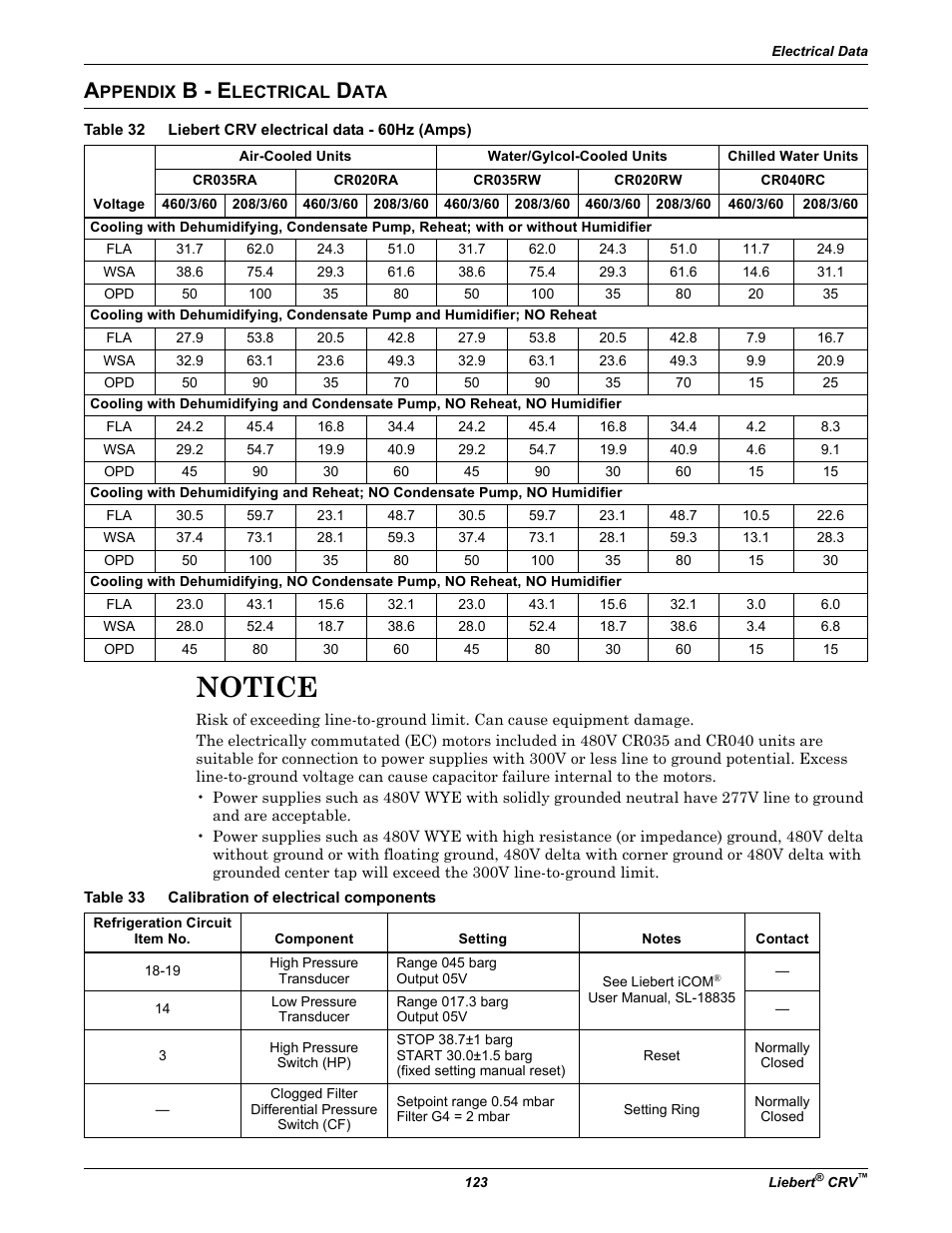 Appendix b - electrical data, Table 32 liebert crv electrical data - 60hz (amps), Table 33 calibration of electrical components | Ppendix, B - e, Lectrical, Table 32, Liebert crv electrical data - 60hz (amps), Table 33, Calibration of electrical components | Emerson Liebert CRV 1 2 3 4 5 6 7 8 9 10 11 12 13 14 15 16 17 18 19 20 21 22 23 24 25 C R 0 2 0 R A 1 C 7 S D 1 8 1 1 E L 1 0 P A User Manual | Page 131 / 140