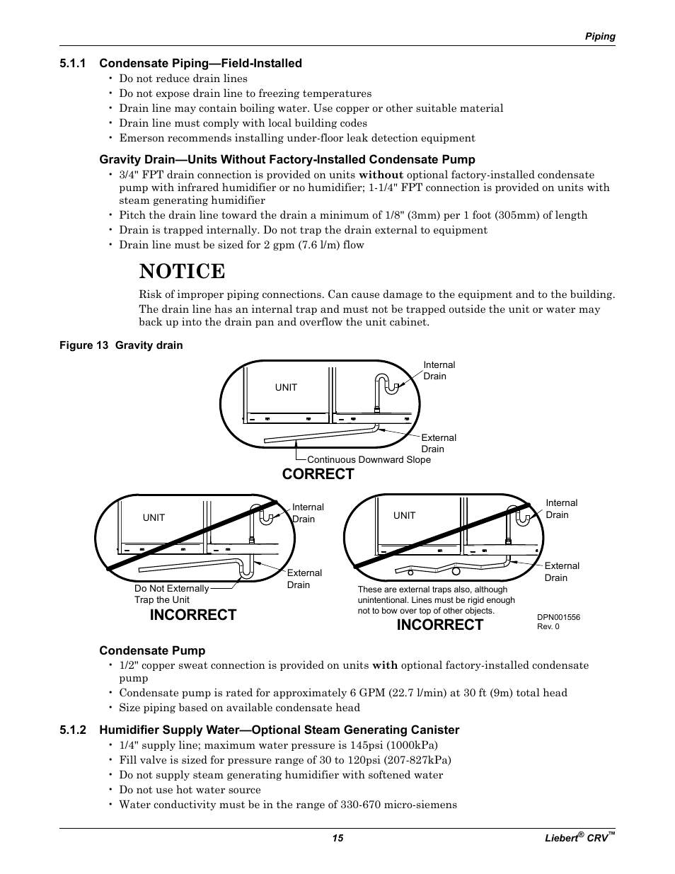 1 condensate piping—field-installed, Figure 13 gravity drain, Condensate pump | Condensate piping—field-installed, Notice, Correct incorrect, Incorrect | Emerson Liebert CRV 1 2 3 4 5 6 7 8 9 10 11 12 13 14 15 16 17 18 19 20 21 22 23 24 25 C R 0 2 0 R A 1 C 7 S D 1 8 1 1 E L 1 0 P A User Manual | Page 23 / 140