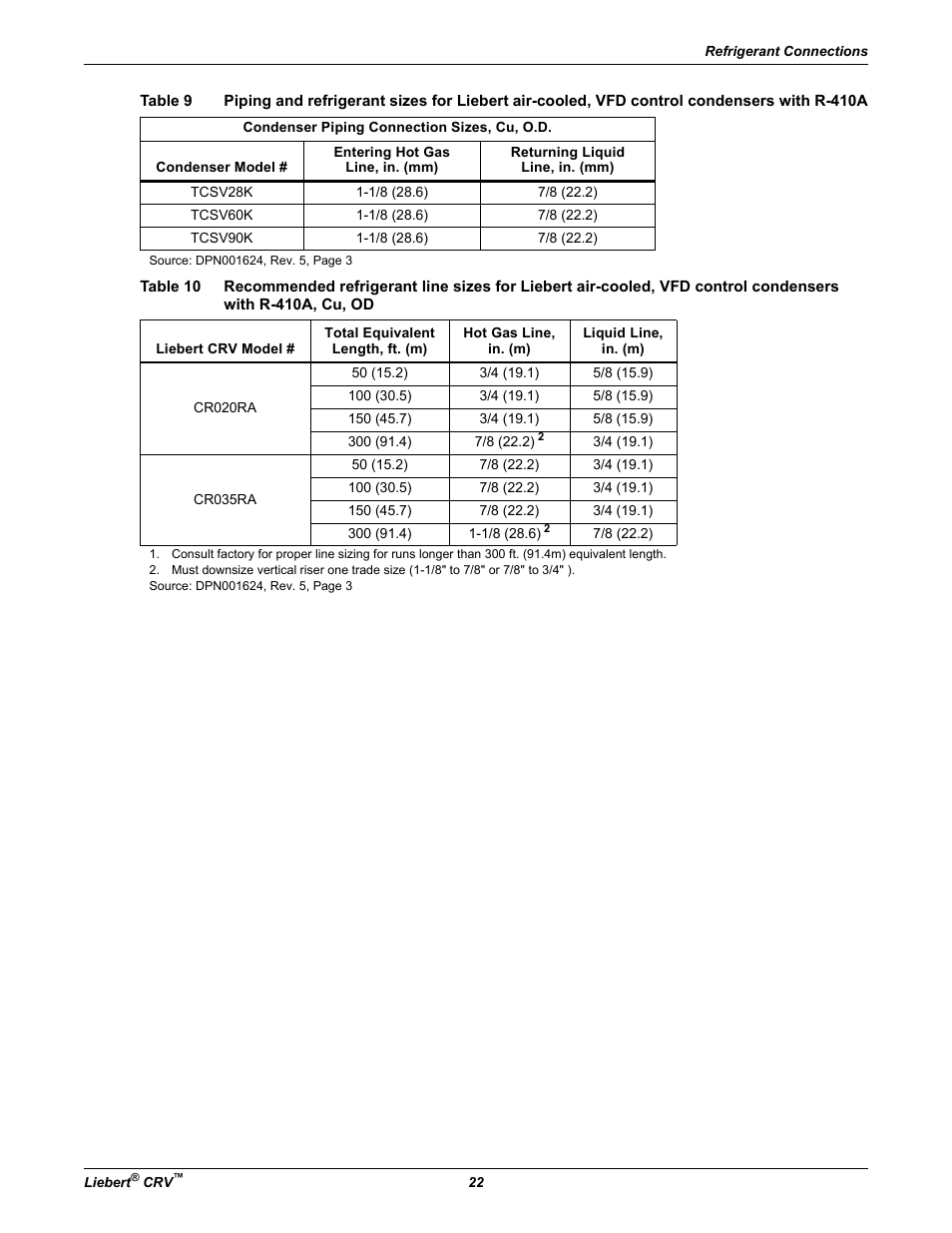 Table 9, R-410a, Table 10 | With r-410a, cu, od | Emerson Liebert CRV 1 2 3 4 5 6 7 8 9 10 11 12 13 14 15 16 17 18 19 20 21 22 23 24 25 C R 0 2 0 R A 1 C 7 S D 1 8 1 1 E L 1 0 P A User Manual | Page 30 / 140