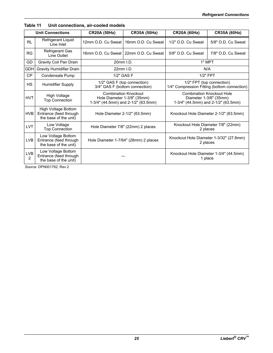 Table 11 unit connections, air-cooled models, Table 11, Unit connections, air-cooled models | Emerson Liebert CRV 1 2 3 4 5 6 7 8 9 10 11 12 13 14 15 16 17 18 19 20 21 22 23 24 25 C R 0 2 0 R A 1 C 7 S D 1 8 1 1 E L 1 0 P A User Manual | Page 33 / 140