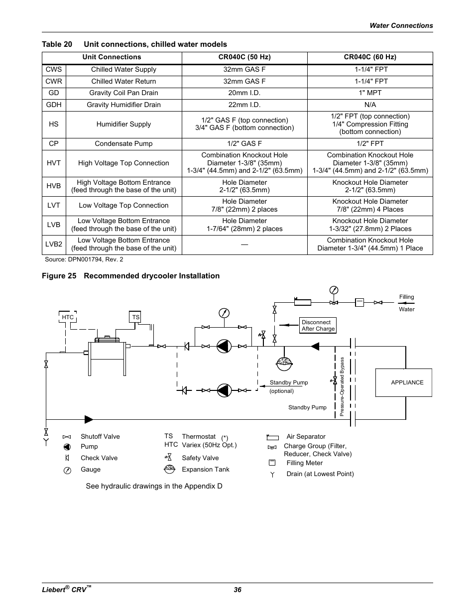 Table 20 unit connections, chilled water models, Figure 25 recommended drycooler installation, Table 20 | Unit connections, chilled water models | Emerson Liebert CRV 1 2 3 4 5 6 7 8 9 10 11 12 13 14 15 16 17 18 19 20 21 22 23 24 25 C R 0 2 0 R A 1 C 7 S D 1 8 1 1 E L 1 0 P A User Manual | Page 44 / 140