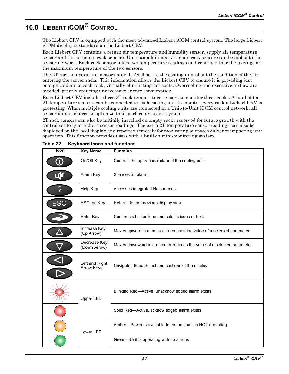 0 liebert icom® control, Table 22 keyboard icons and functions, Iebert | Table 22, Keyboard icons and functions | Emerson Liebert CRV 1 2 3 4 5 6 7 8 9 10 11 12 13 14 15 16 17 18 19 20 21 22 23 24 25 C R 0 2 0 R A 1 C 7 S D 1 8 1 1 E L 1 0 P A User Manual | Page 59 / 140