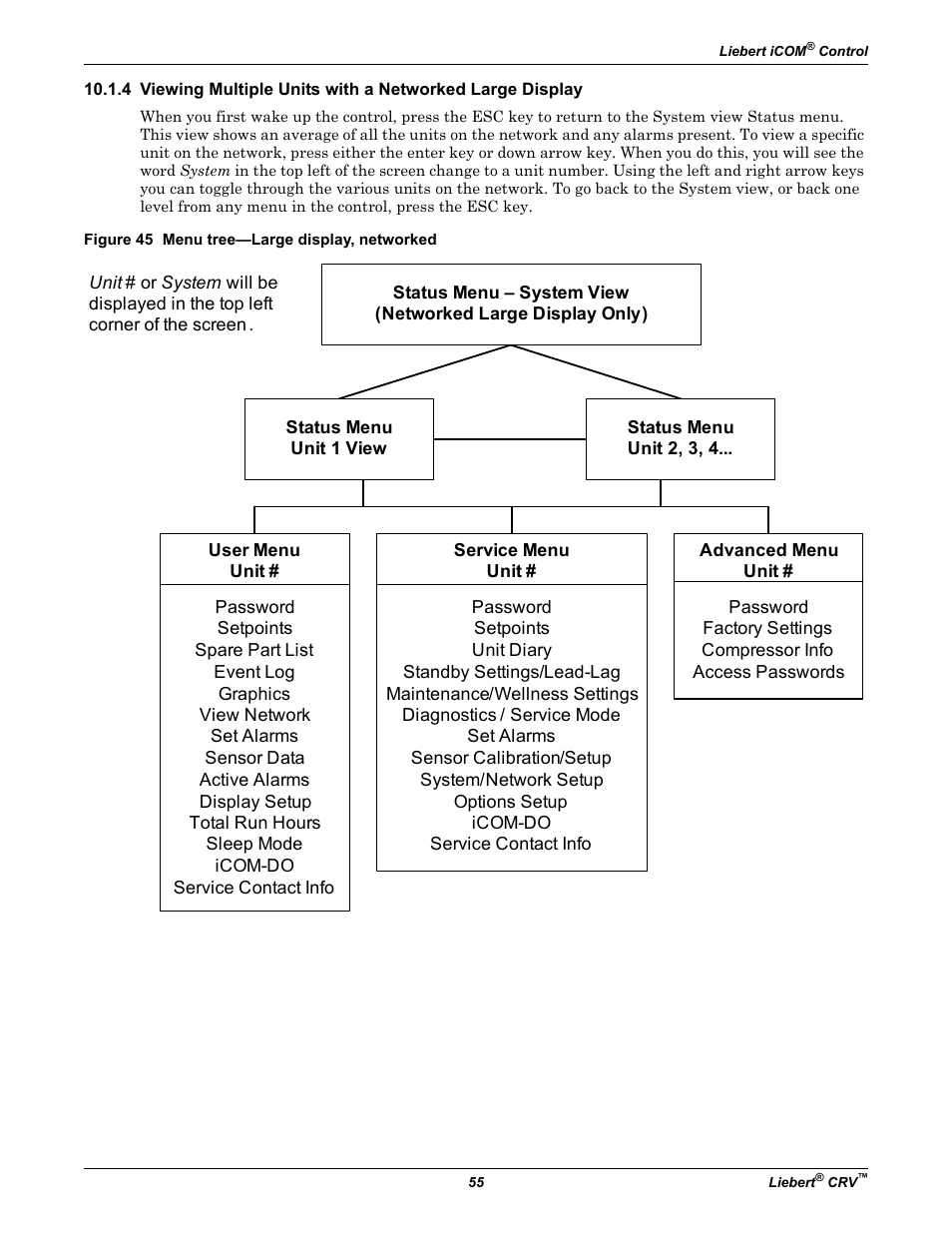 Figure 45 menu tree—large display, networked | Emerson Liebert CRV 1 2 3 4 5 6 7 8 9 10 11 12 13 14 15 16 17 18 19 20 21 22 23 24 25 C R 0 2 0 R A 1 C 7 S D 1 8 1 1 E L 1 0 P A User Manual | Page 63 / 140