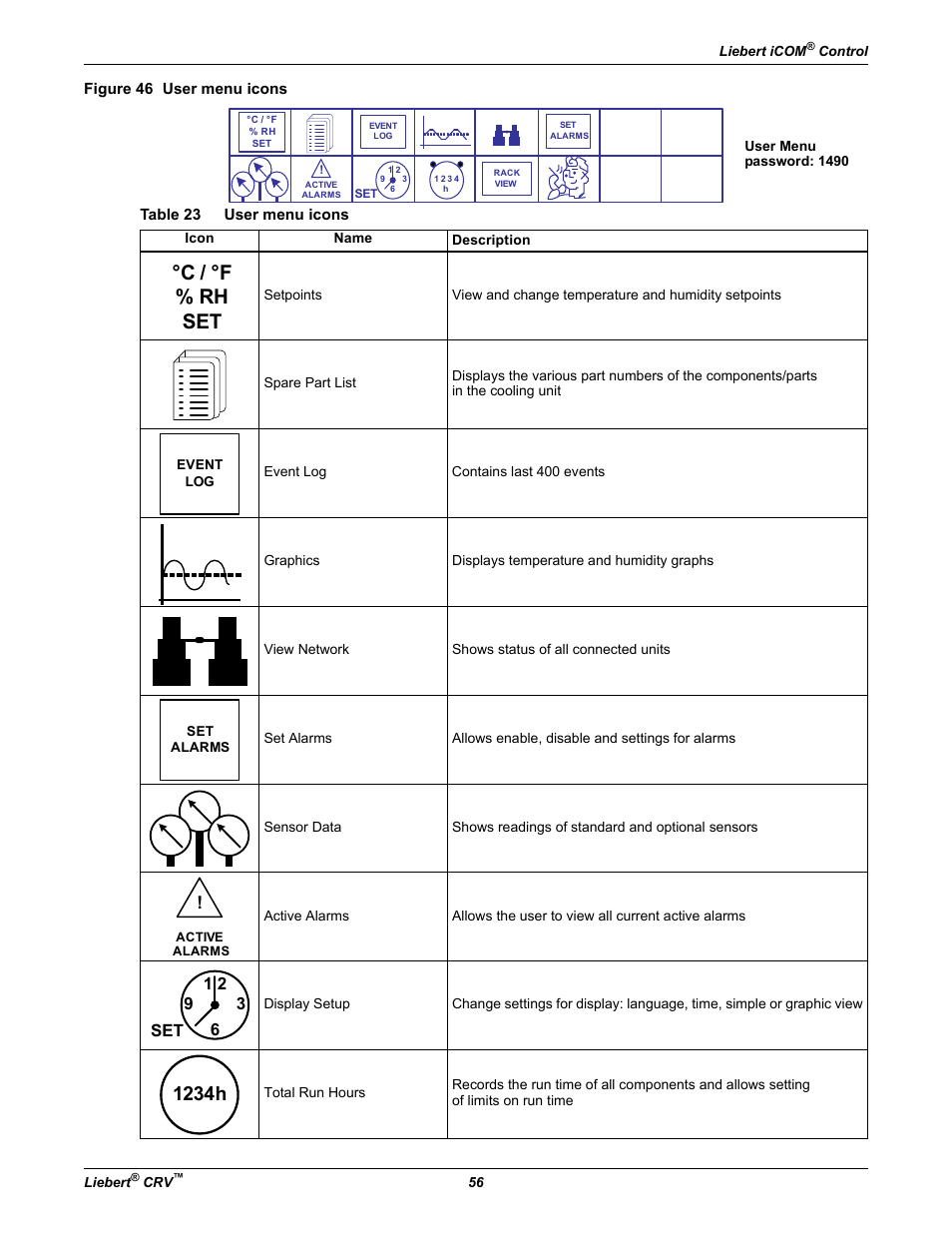 Figure 46 user menu icons, Table 23 user menu icons, Table 23 | User menu icons, C / °f % rh set, 1234h | Emerson Liebert CRV 1 2 3 4 5 6 7 8 9 10 11 12 13 14 15 16 17 18 19 20 21 22 23 24 25 C R 0 2 0 R A 1 C 7 S D 1 8 1 1 E L 1 0 P A User Manual | Page 64 / 140