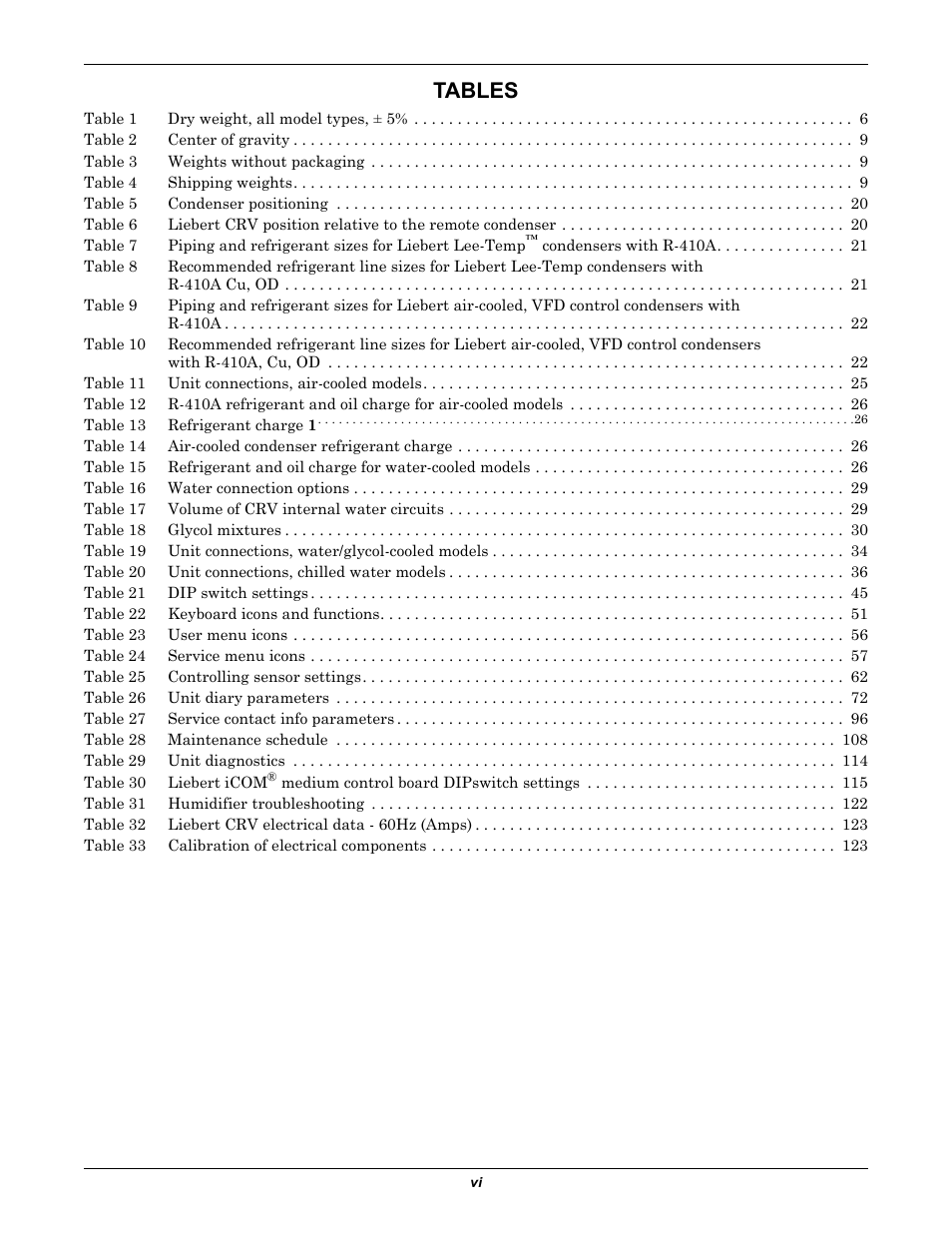 Tables | Emerson Liebert CRV 1 2 3 4 5 6 7 8 9 10 11 12 13 14 15 16 17 18 19 20 21 22 23 24 25 C R 0 2 0 R A 1 C 7 S D 1 8 1 1 E L 1 0 P A User Manual | Page 8 / 140