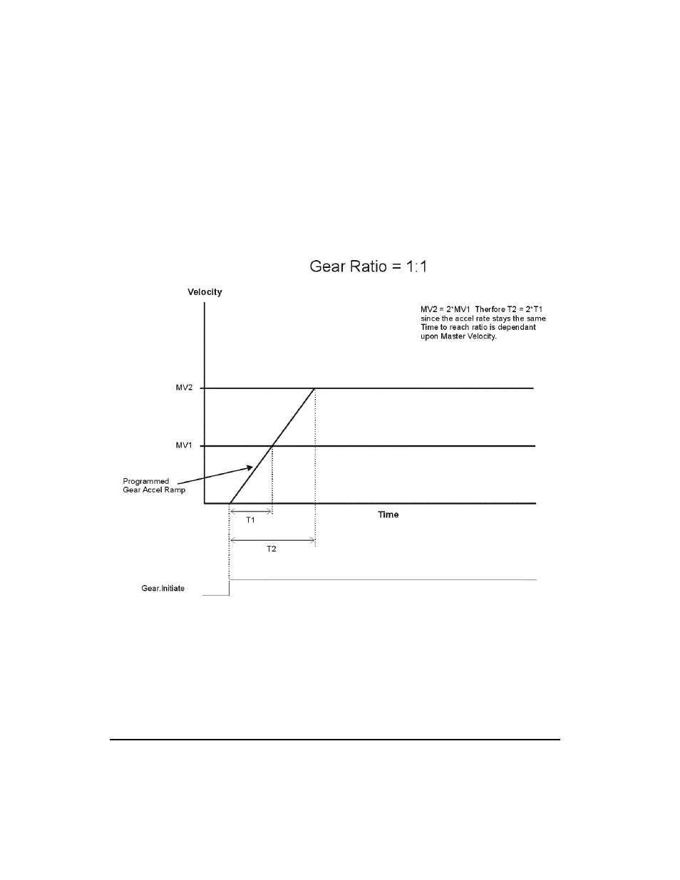 Emerson FM-3 User Manual | Page 122 / 292