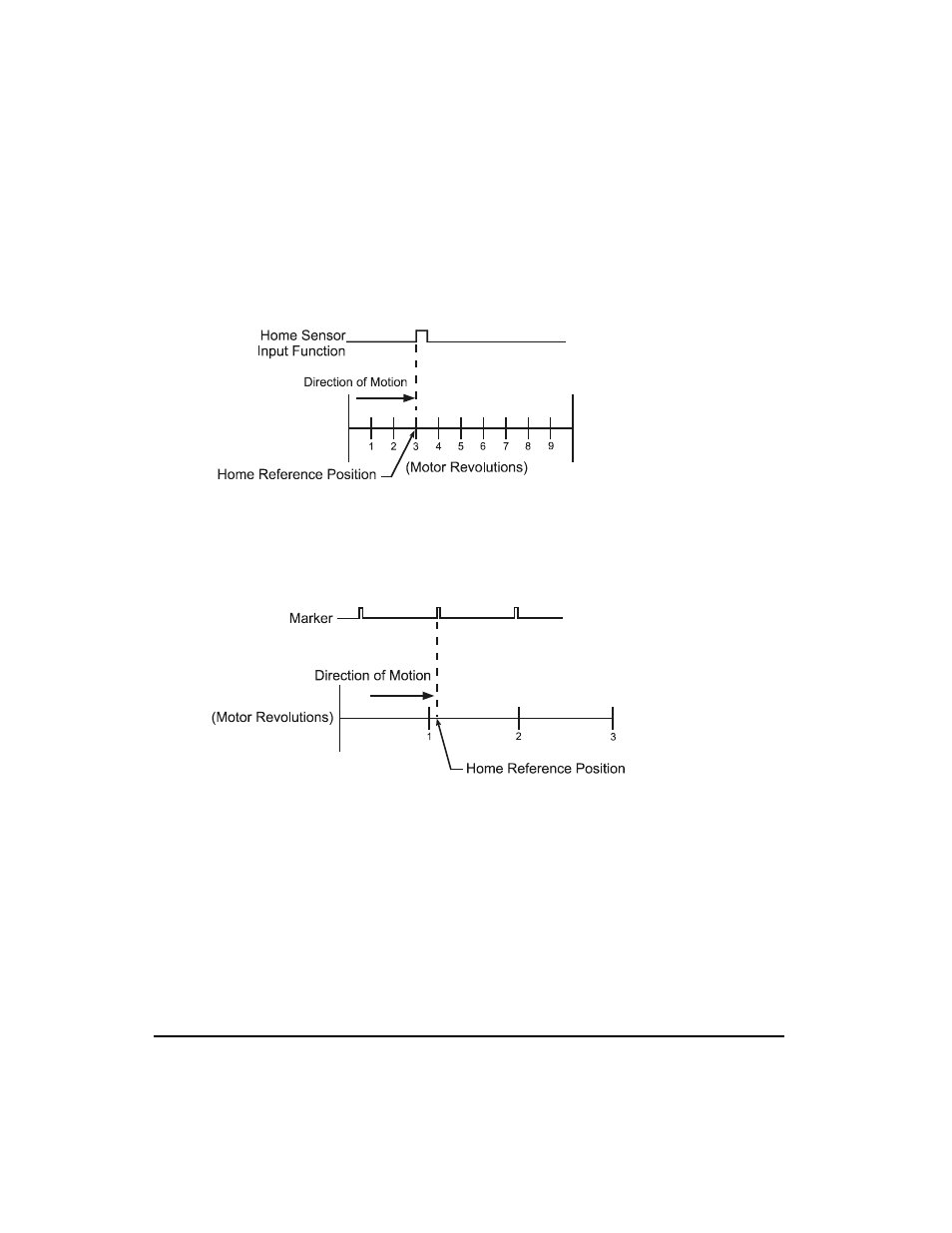Emerson FM-3 User Manual | Page 24 / 292