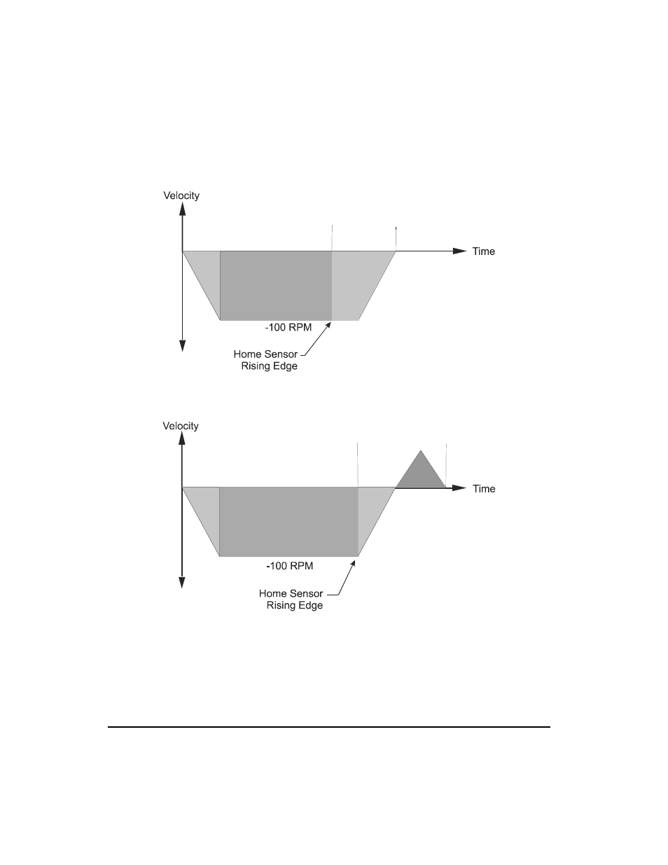 Emerson FM-3 User Manual | Page 28 / 292