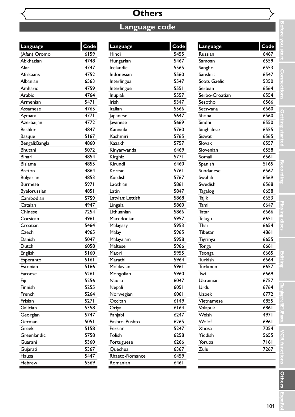 Others, Language code | Emerson EWR20V4 User Manual | Page 101 / 108