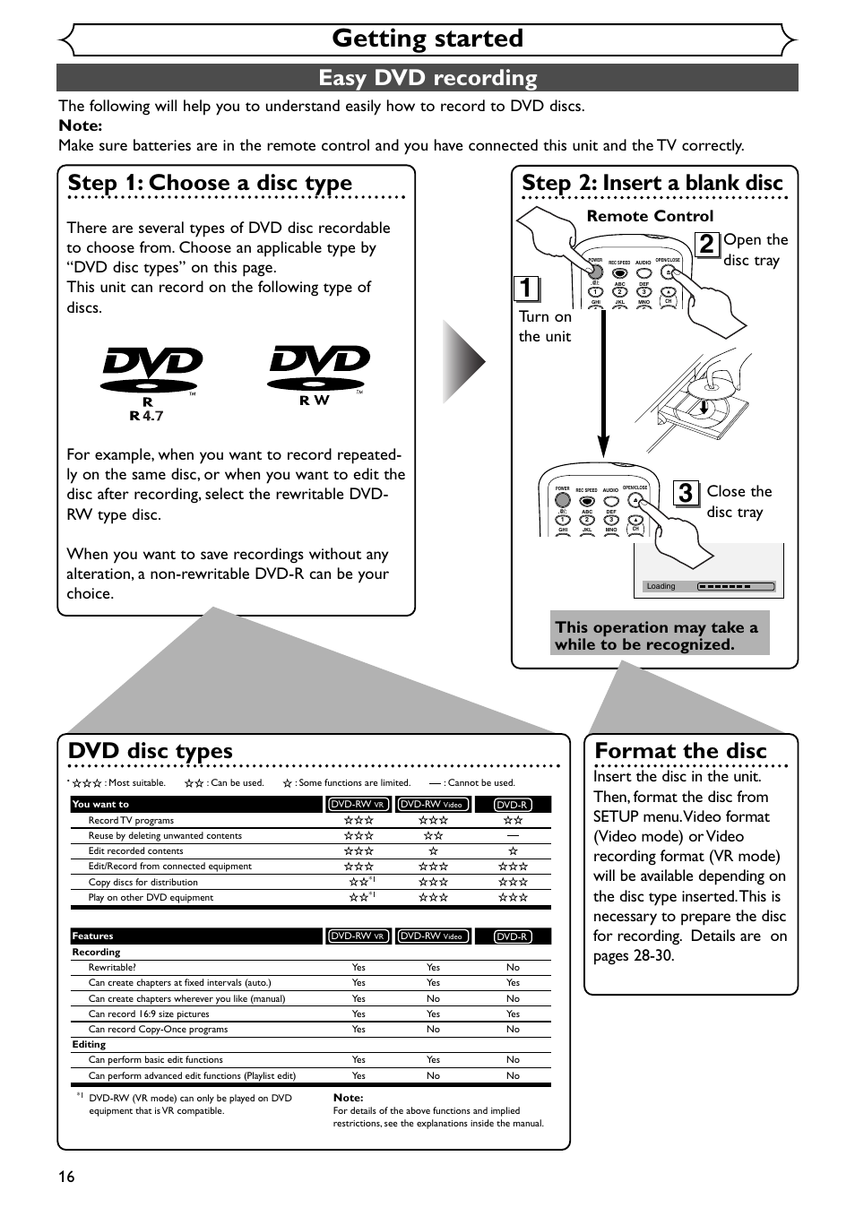 Getting started, Easy dvd recording, Step 1: choose a disc type | Step 2: insert a blank disc, Format the disc, Dvd disc types, Turn on the unit, This operation may take a while to be recognized | Emerson EWR20V4 User Manual | Page 16 / 108