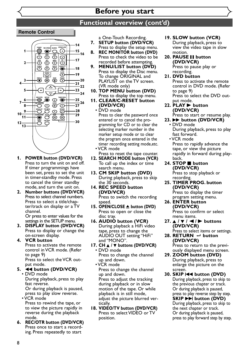 Before you start, Functional overview (cont’d) | Emerson EWR20V4 User Manual | Page 8 / 108