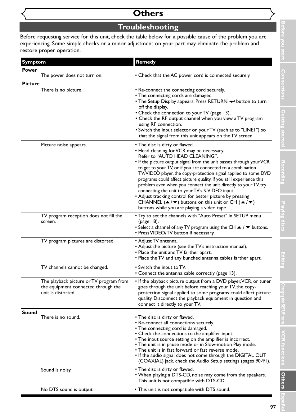 Others, Troubleshooting | Emerson EWR20V4 User Manual | Page 97 / 108