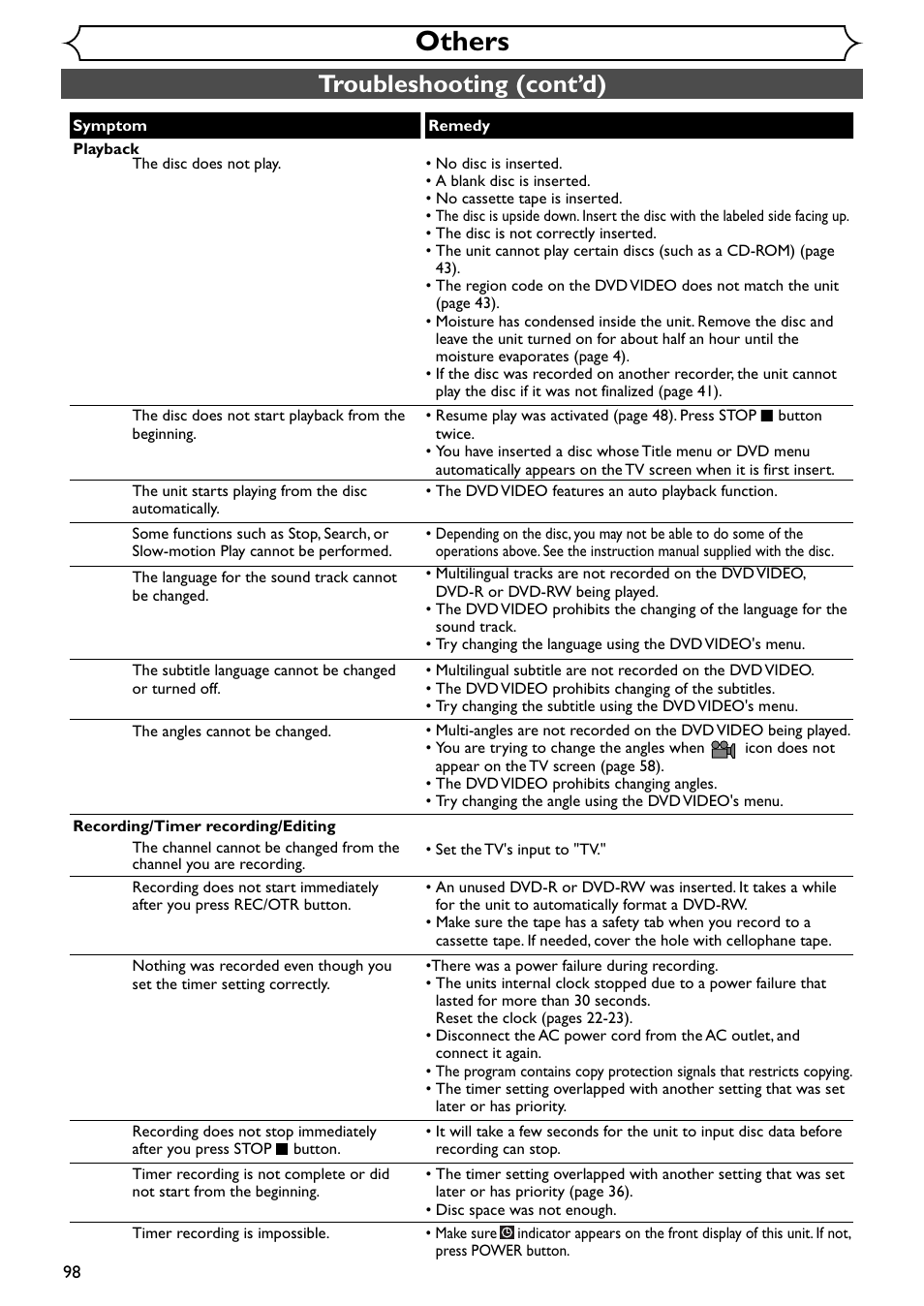 Others, Troubleshooting (cont’d) | Emerson EWR20V4 User Manual | Page 98 / 108