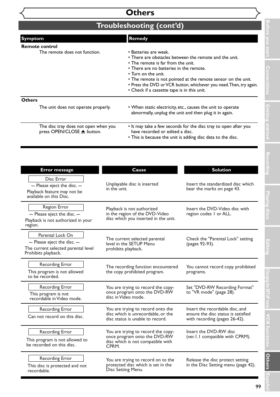 Others, Troubleshooting (cont’d) | Emerson EWR20V4 User Manual | Page 99 / 108