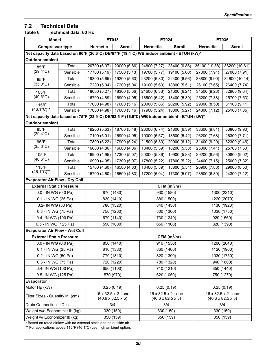 2 technical data, Table 6 technical data, 60 hz, Technical data | Table 6, Technical data, 60 hz | Emerson 2 User Manual | Page 26 / 56